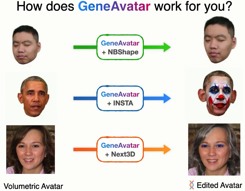 GeneAvatar expression-aware head avatar editing.