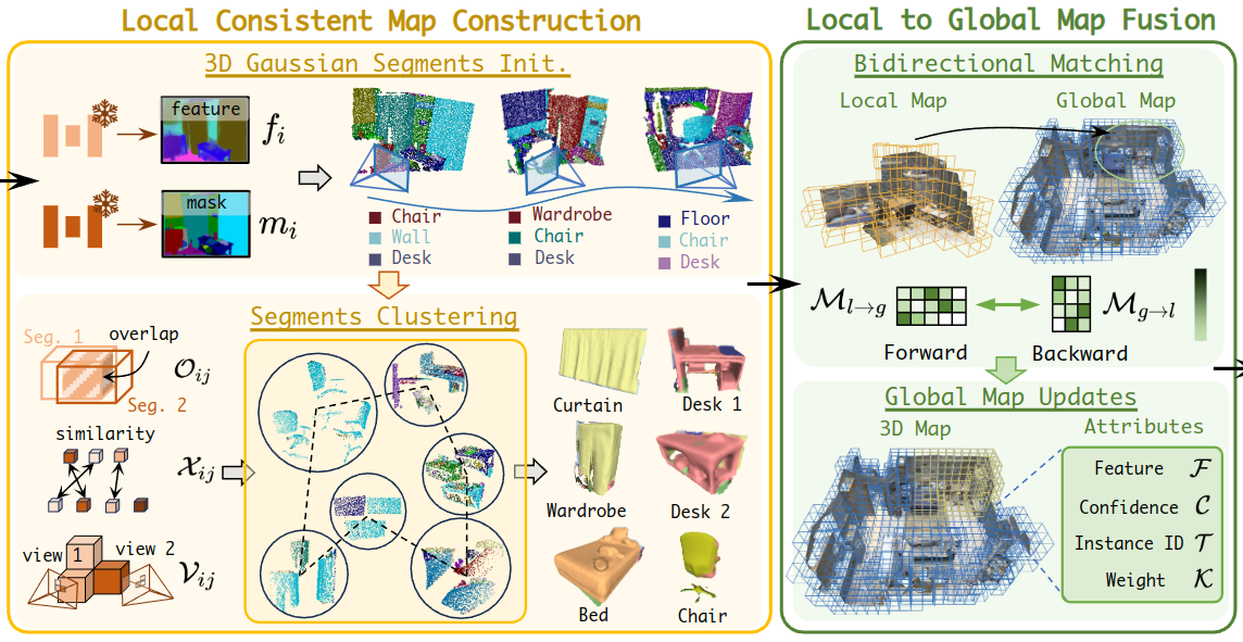 OnlinePG open-vocabulary panoptic map.